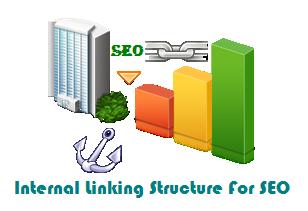 Internal Linking Structure For Blog Or Website Internal Linking Structure For Blog Or Website