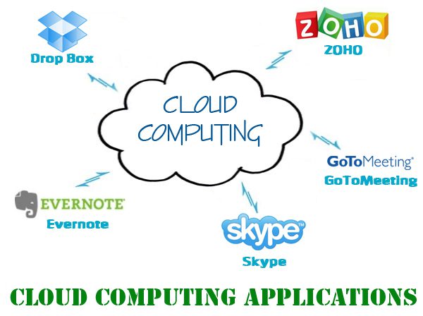 Top-Cloud-Computing-Applications-2012 Cloud Computing Applications