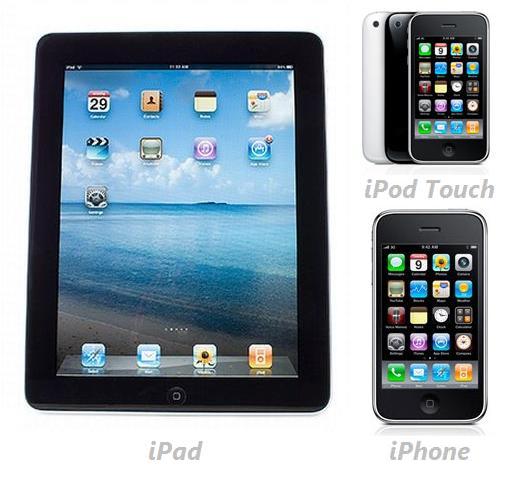 iDevices - iPad iPhone iPod Set The iDevices' Viewport Orientation