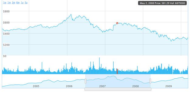 Humble-Finance-Plug-in-For-Plotting-Graph-And-Charts Humble Finance Javascript Plugin