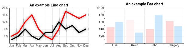 RGraph-Plug-in-For-Plotting-Graph-And-Charts RGraph JavaScript Plug-in For Plotting Graph And Charts