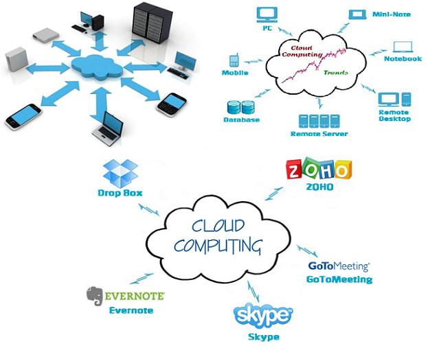 Cloud Computing or Backup Hard Drive Backup Hard Drive or Cloud Computing