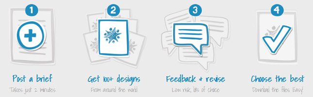 DesignCrowd works How DesignCrowd works