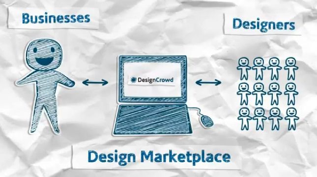 DesignCrowd DesignCrowd