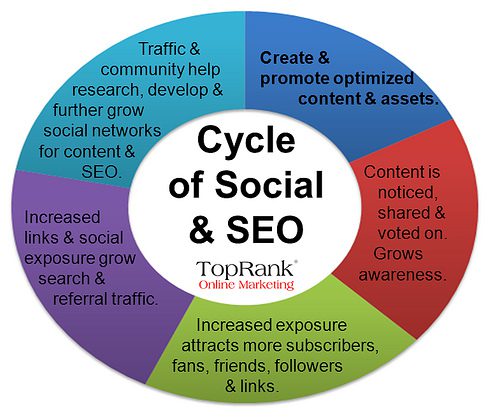 Google Algorithm 2012 SEO Review Google Algorithm 2012 SEO Review