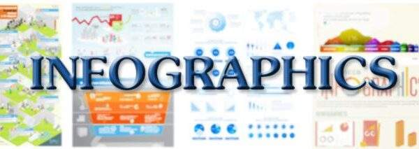 How To Communicate Your Brand With Stunning Infographics