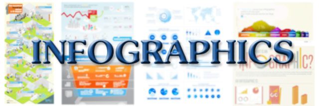 How To Communicate Your Brand With Stunning Infographics