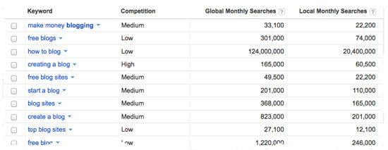 Keyword research Keyword research