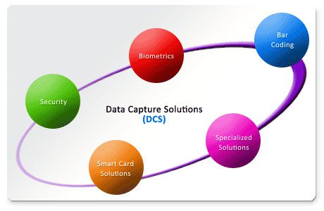 Meaning and description of Data Capture Meaning and description of Data Capture