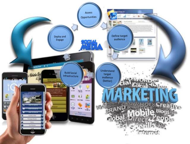 Getting Started In Network Marketing