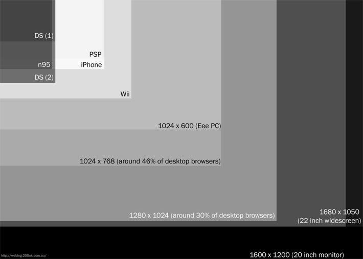 Screen Resolution