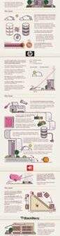 Where-Did-All-The-Tech-Jobs-Go-Infographic