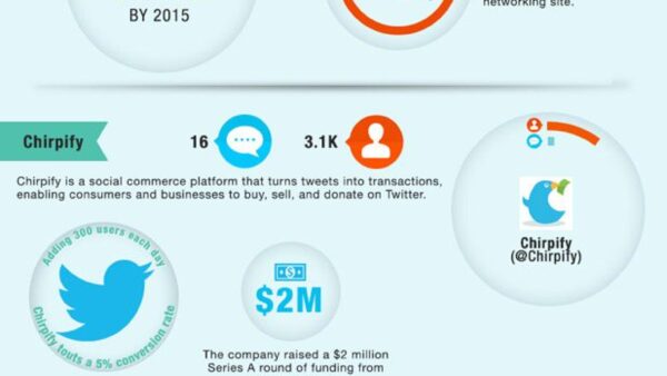 Which Brands Rule Twitter infographic